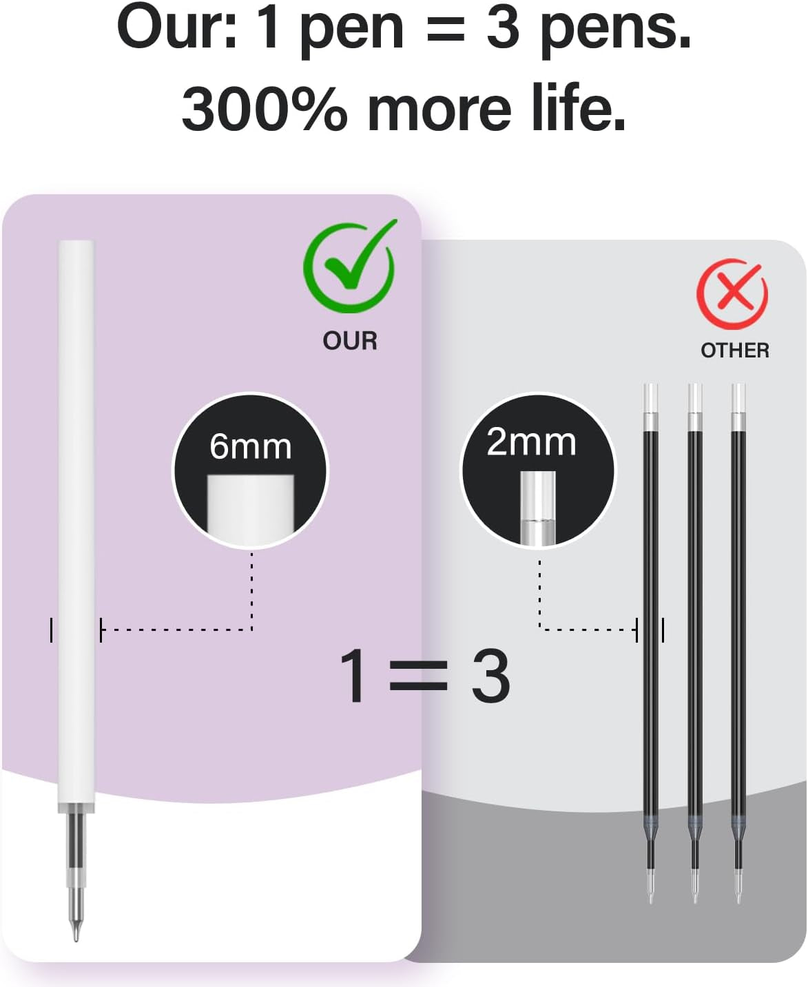 8Pcs Gel Pens - 0.5Mm Black Ink Pens Fine Point Smooth Writing, Quick Drying Journaling Pens, Cute School & Office Pens for Gift